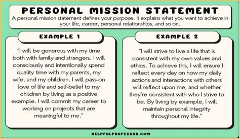 Is the most important example of a personal servitude?